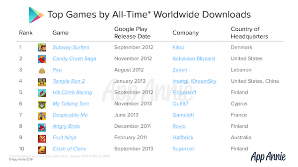 Top-Google-Play-Apps-Downloads