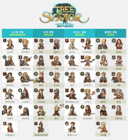 Tree-of-Savior-31-3-15-002