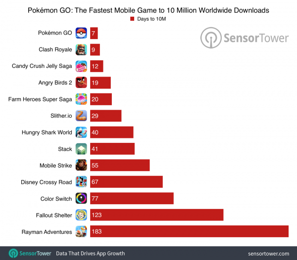 pokemon-go-10m