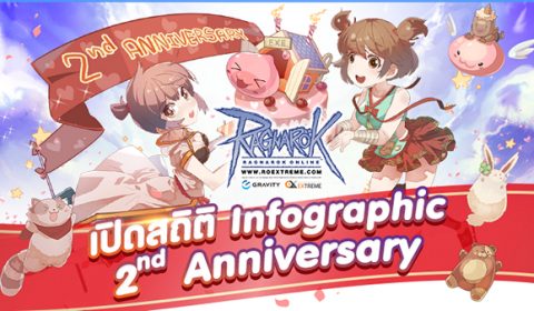 Ragnarok Extreme 2nd Anniversary เปิดสถิติน่าสนใจตลอดระยะเวลา 2 ปีที่ผ่านมา