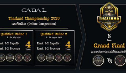 Cabal Thailand Championship 2020  ชิงเงินรางวัลรวมกว่า 8 แสนบาท