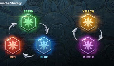 พรีวิว Tower of God: New World เกมส์มือถือใหม่ RPG CCG จาก WEBTOON ดัง เรียนรู้ก่อนเล่นจริง 26 ก.ค. นี้