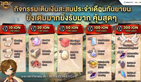 เปิดแล้ววันนี้! Ragnarok Landverse เล่นฟรีบน PC จัดเต็มโปรโมชั่นและกิจกรรมต้อนรับสายฟรีและสายเปย์