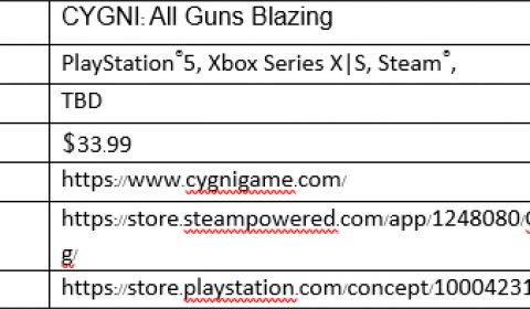 Konami เตรียมวางจำหน่าย SUPER BOMBERMAN R2 14 กันยายนนี้ และ เปิดให้ Pre-order “CYGNI: All Guns Blazing” บน PS5/Xbox Series X