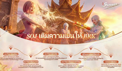 Sword of Justice ยกยุทธภพบุกกรุง! สาดความมันส์กลางบรรทัดทองรับสงกรานต์